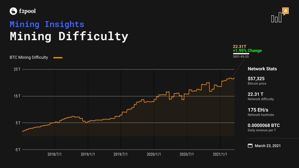 ⛏️Mining pool share difficulty | Kryptex Pool