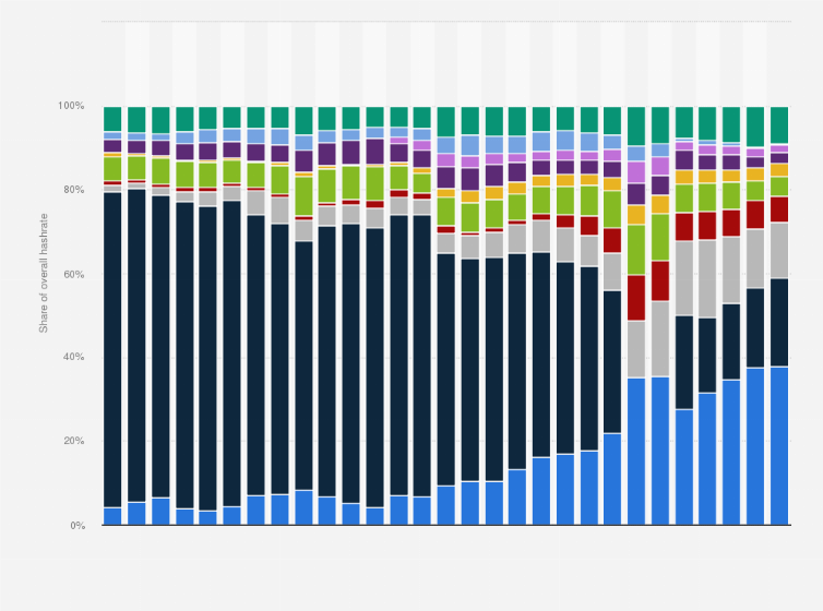 Mining Pool Stats