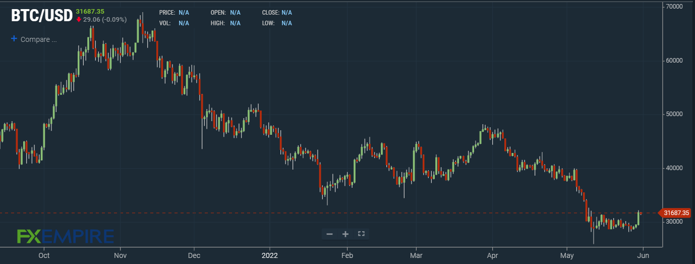 BITCOIN PRICE PREDICTION - - 