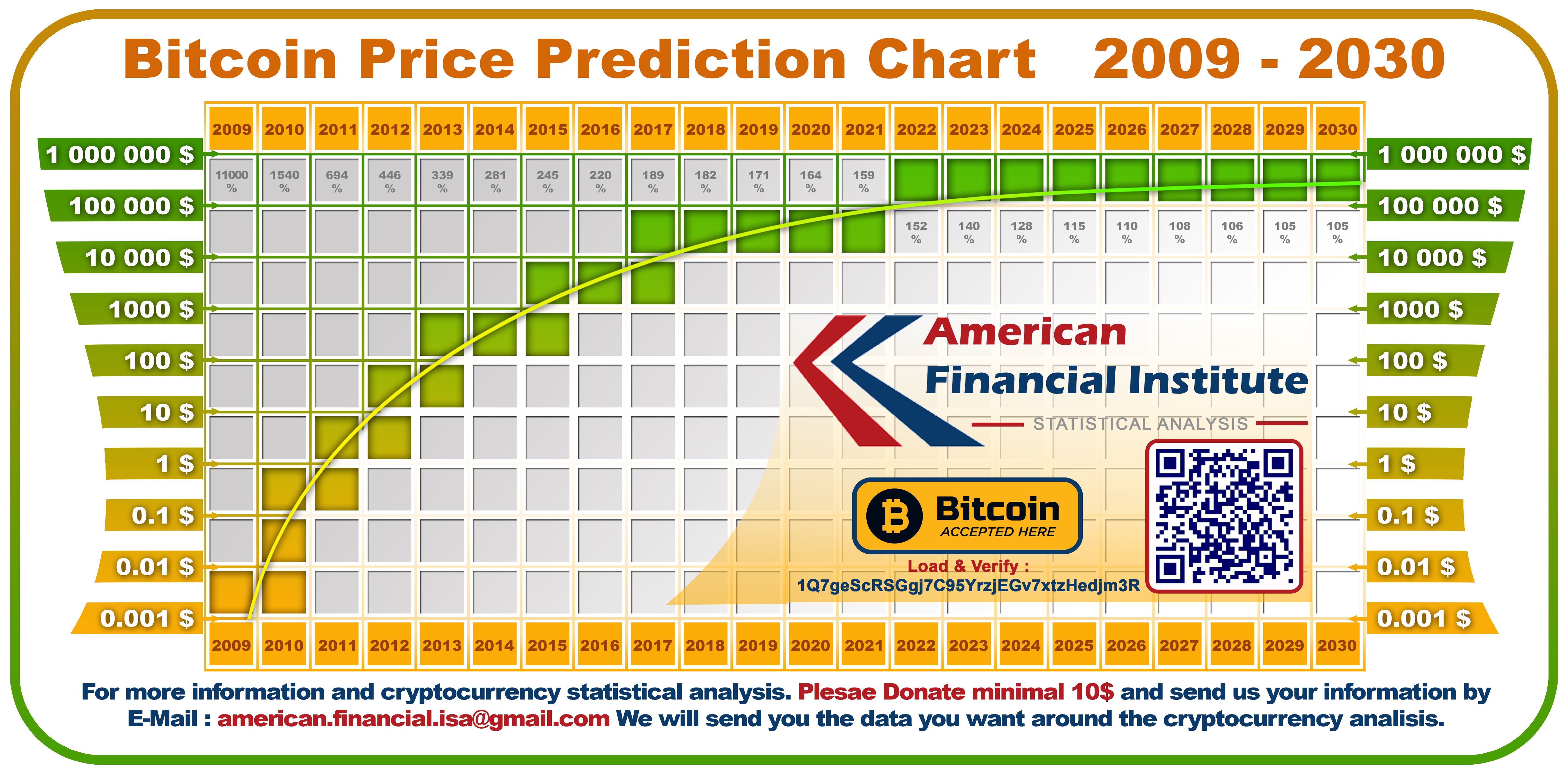 Bitcoin / Tether Price Chart — BTCUSDT — TradingView