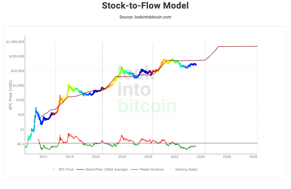 Bitcoin BTC sicher kaufen & verkaufen