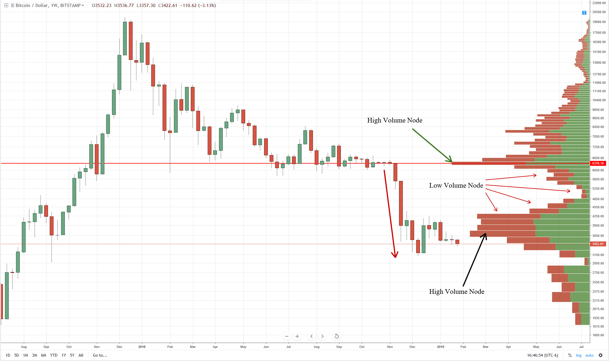 Bitcoin (BTC) live coin price, charts, markets & liquidity