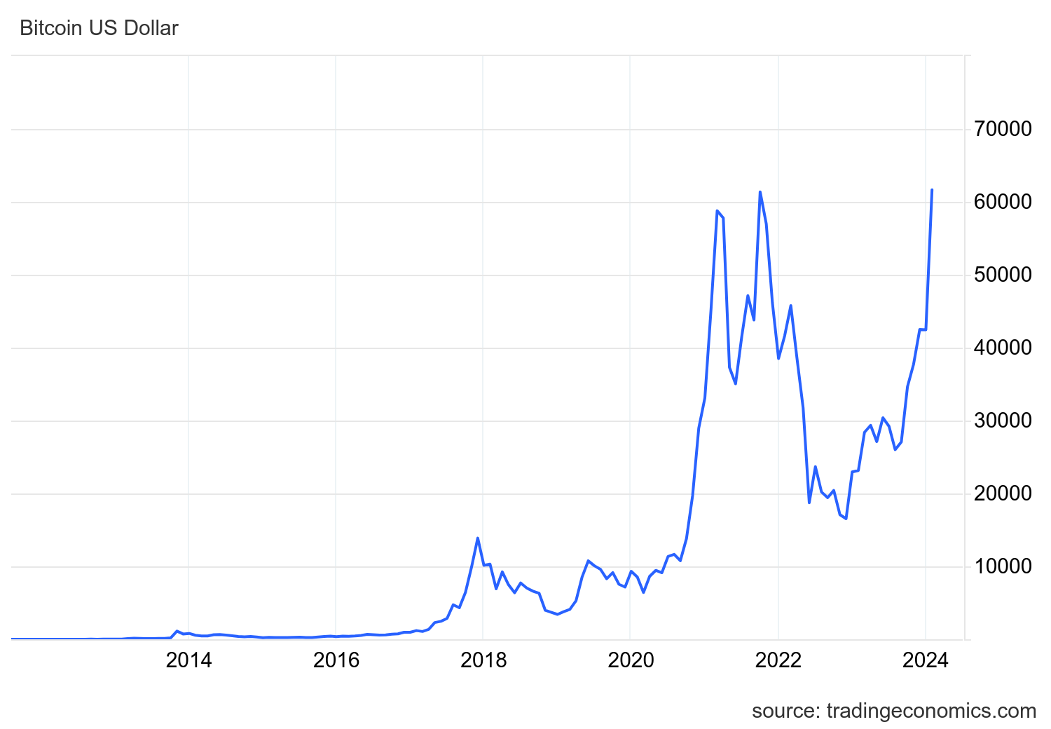 Bitcoin to Australian Dollar Exchange Rate Chart | Xe