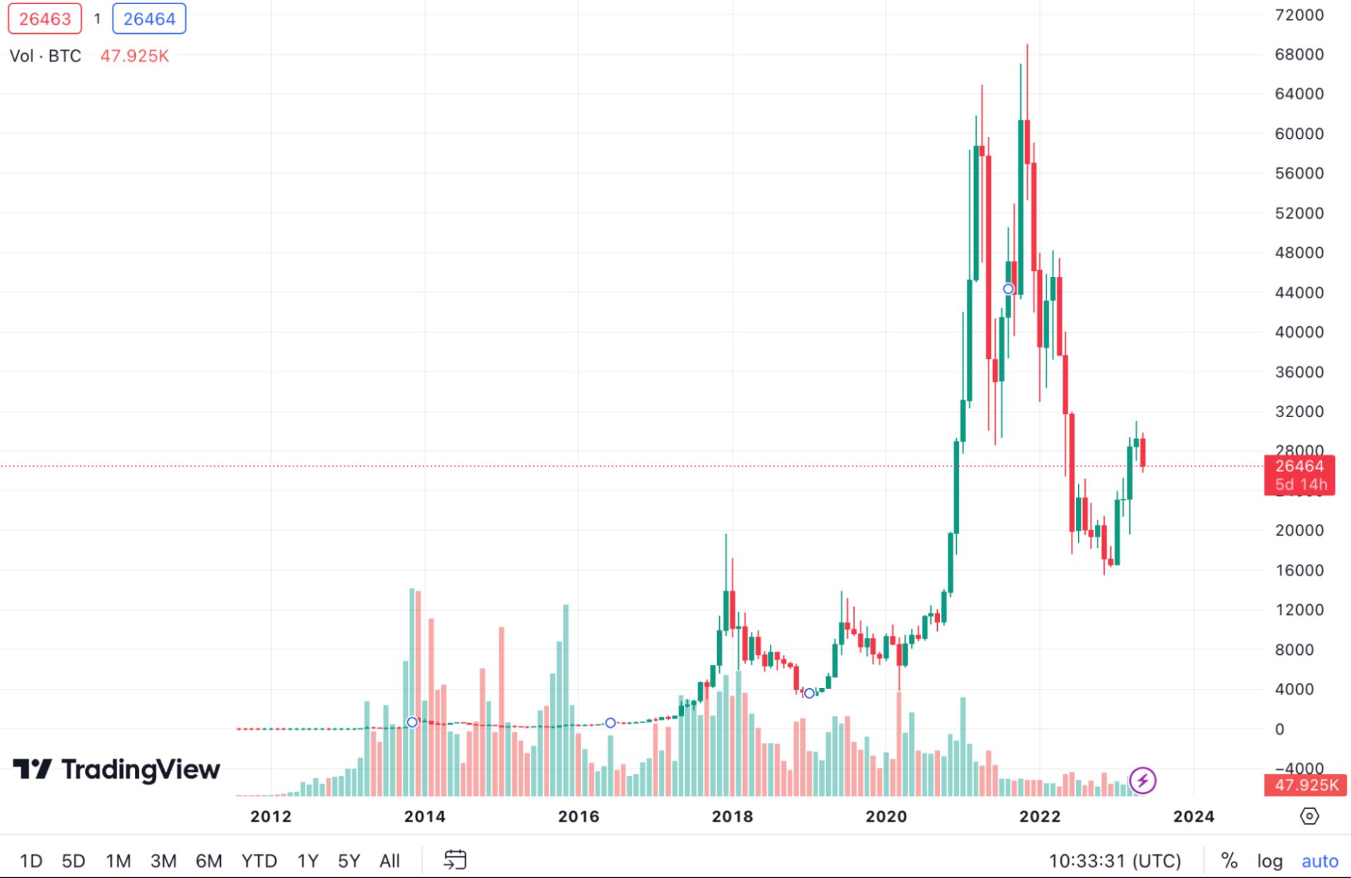 BGB Price and Stats | MarketCapOf