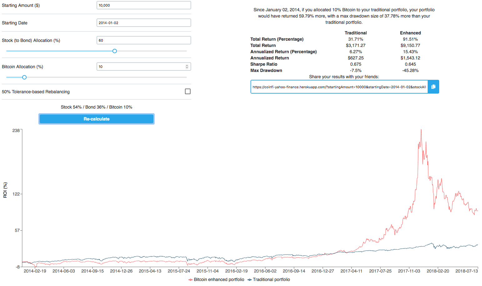 Dollar Cost Averaging Bitcoin - dcaBTC