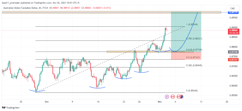 Bitcoin to Canadian Dollar Exchange Rate Chart | Xe