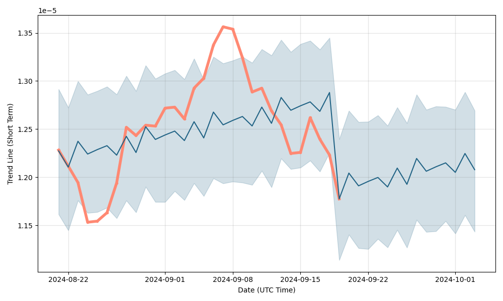 Bitcoin canadian dollar exchange rate history (BTC CAD)