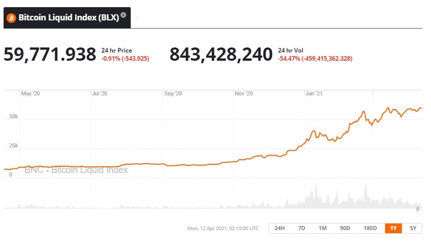 » Search Results » bitcoin price chart coinspot| bitcoinlove.funสถาบันรับรองมาตรฐานไอเอสโอ (สรอ.)