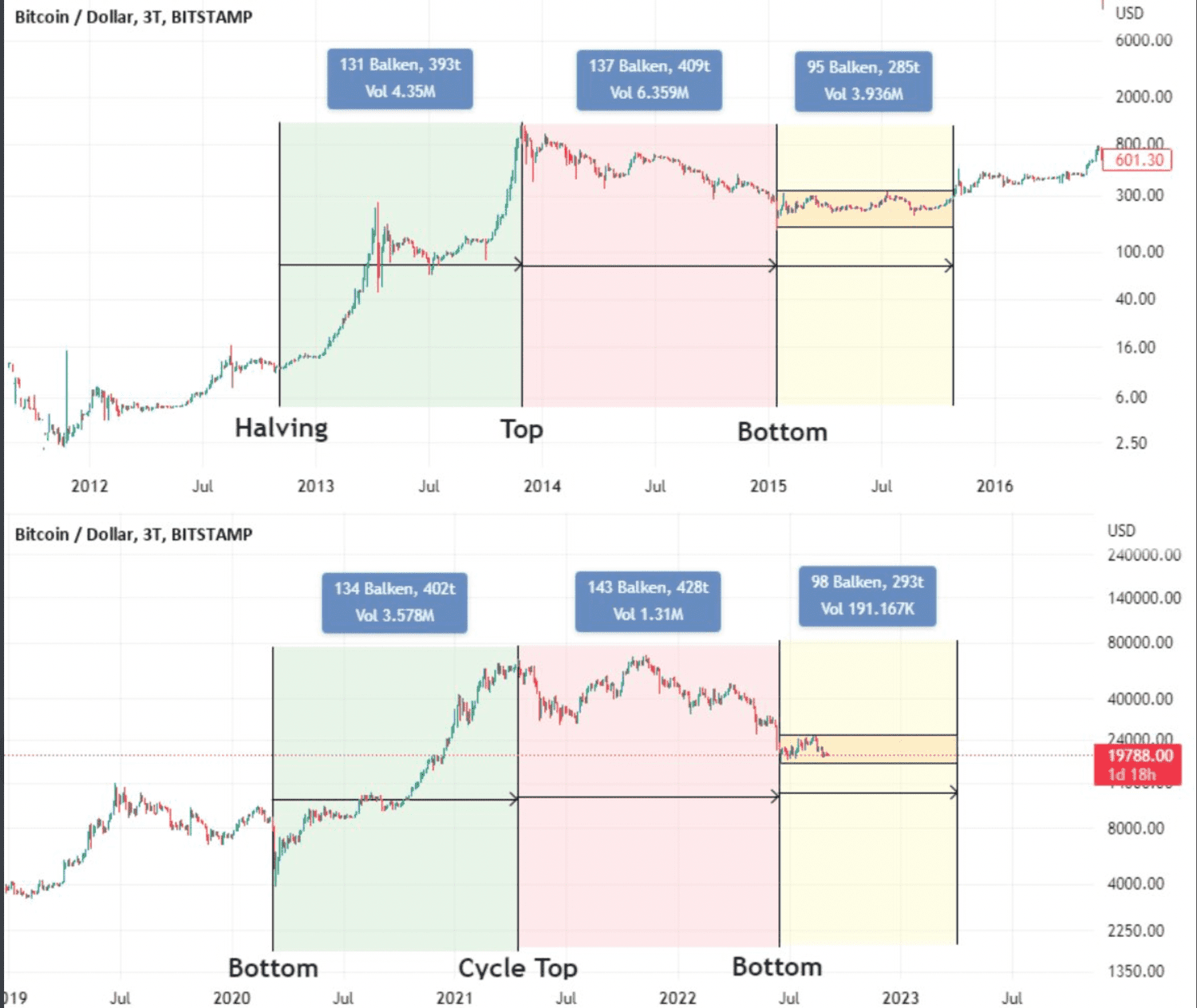 Bitcoin's new all-time high - The how, why, and future price predictions - AMBCrypto