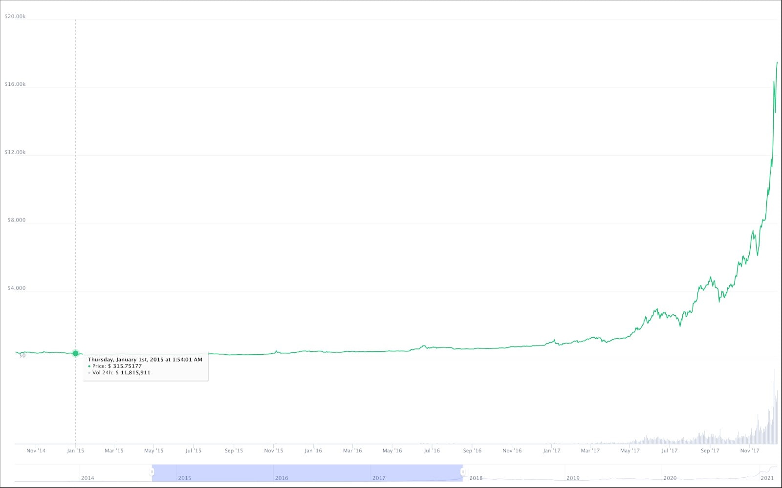 BITCOIN PRICE PREDICTION TOMORROW, WEEK AND MONTH