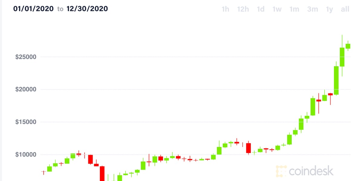 bitcoin-logistic - Google Таблицы