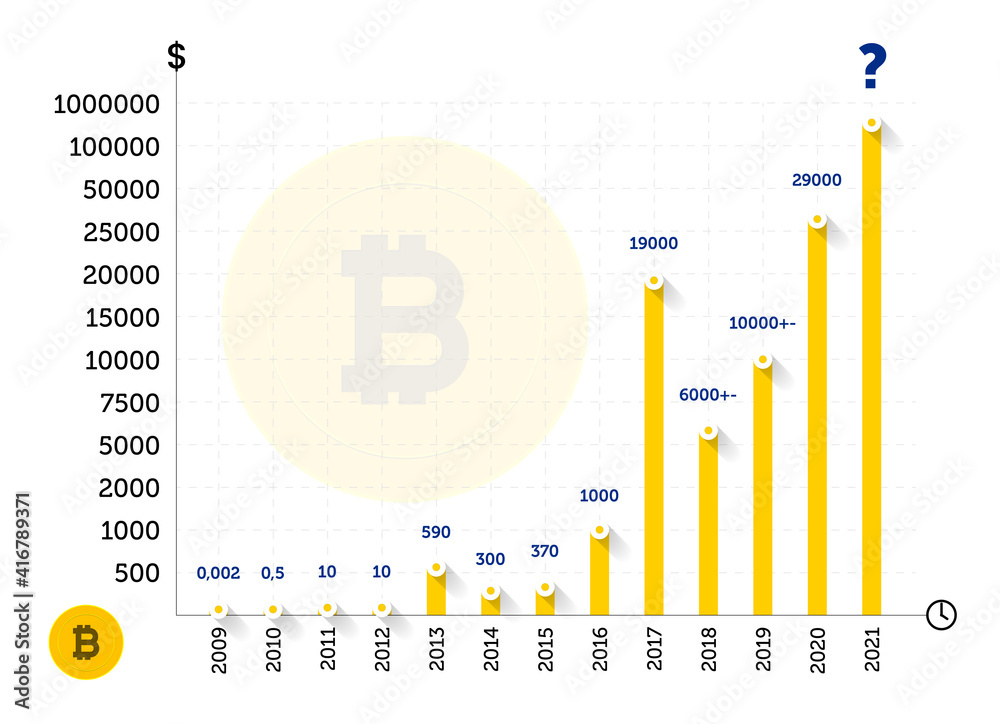 Bitcoin INR (BTC-INR) Price History & Historical Data - Yahoo Finance