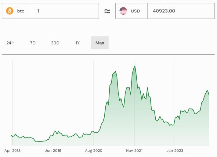 Ethereum Price | ETH Price and Live Chart - CoinDesk