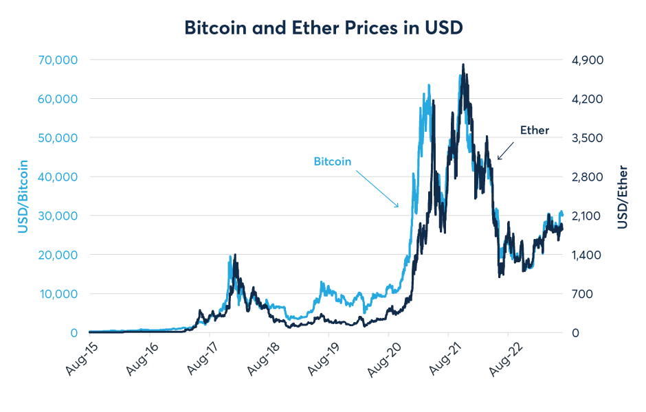 Live Ethereum Price Today [+ Historical ETH Price Data] - bitcoinlove.fun