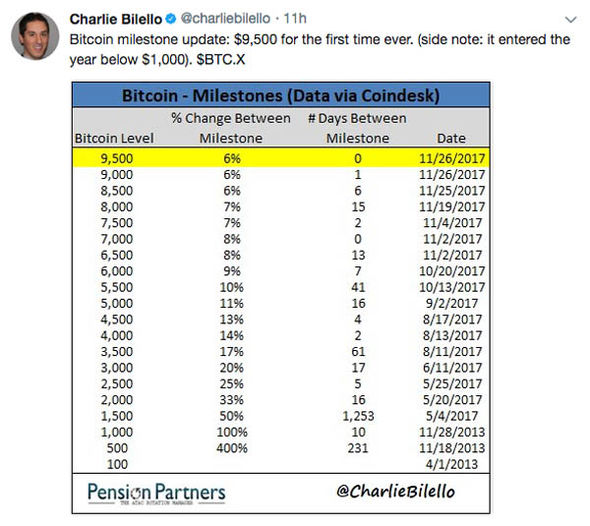 Bitcoin Price in USD | Real Time Bitcoin Chart | KITCO CRYPTO