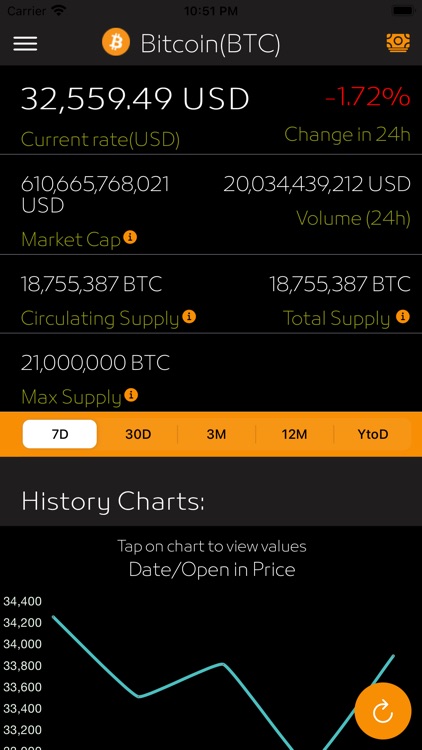 Convert 1 BTC to EUR - Bitcoin price in EUR | CoinCodex