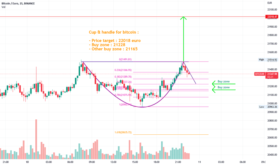 Bitcoin EUR (BTC-EUR) Price, Value, News & History - Yahoo Finance