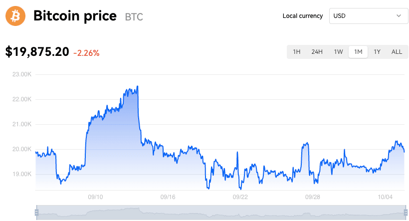 OKX trade volume and market listings | CoinMarketCap