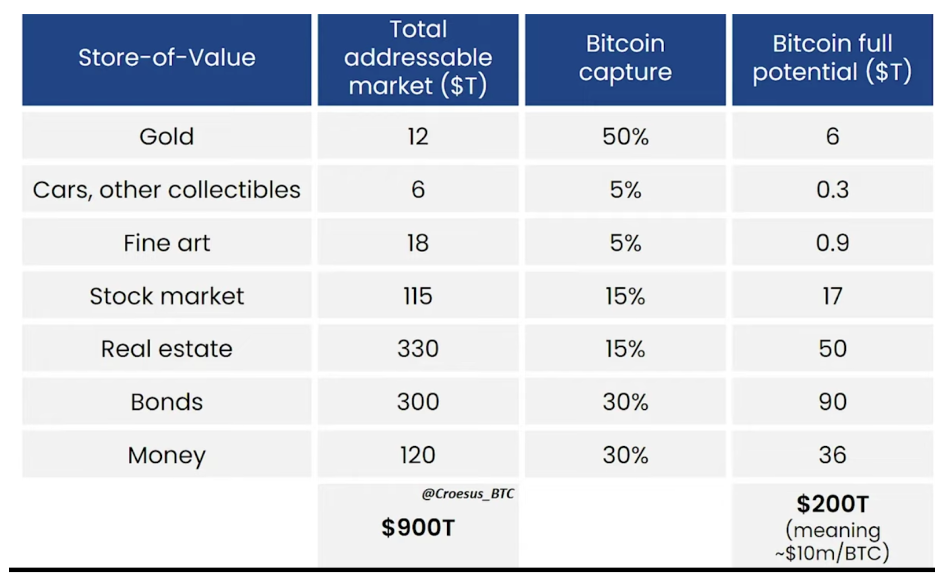 Bitcoin (BTC) Price Prediction - 