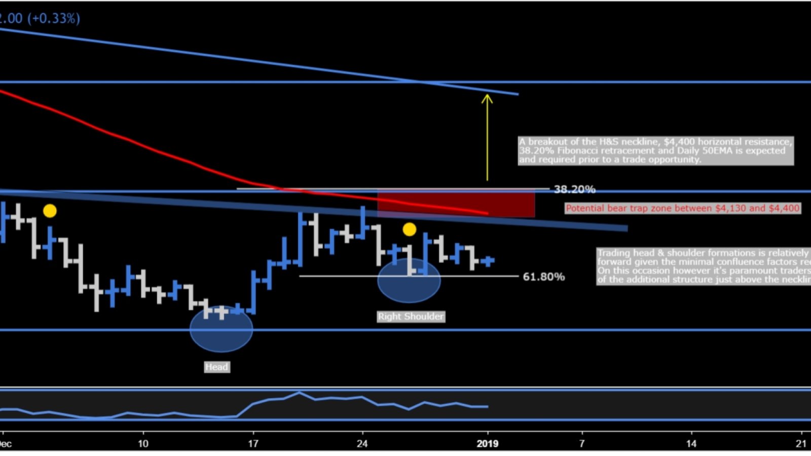 BITCOIN PRICE PREDICTION , , , , - Long Forecast