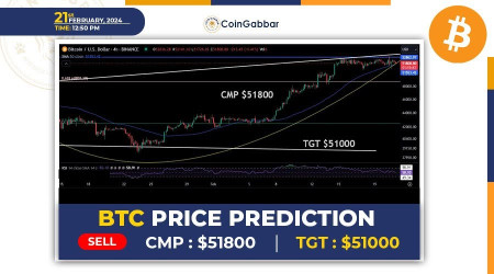 PEPE Coin Price Prediction: , , , - 