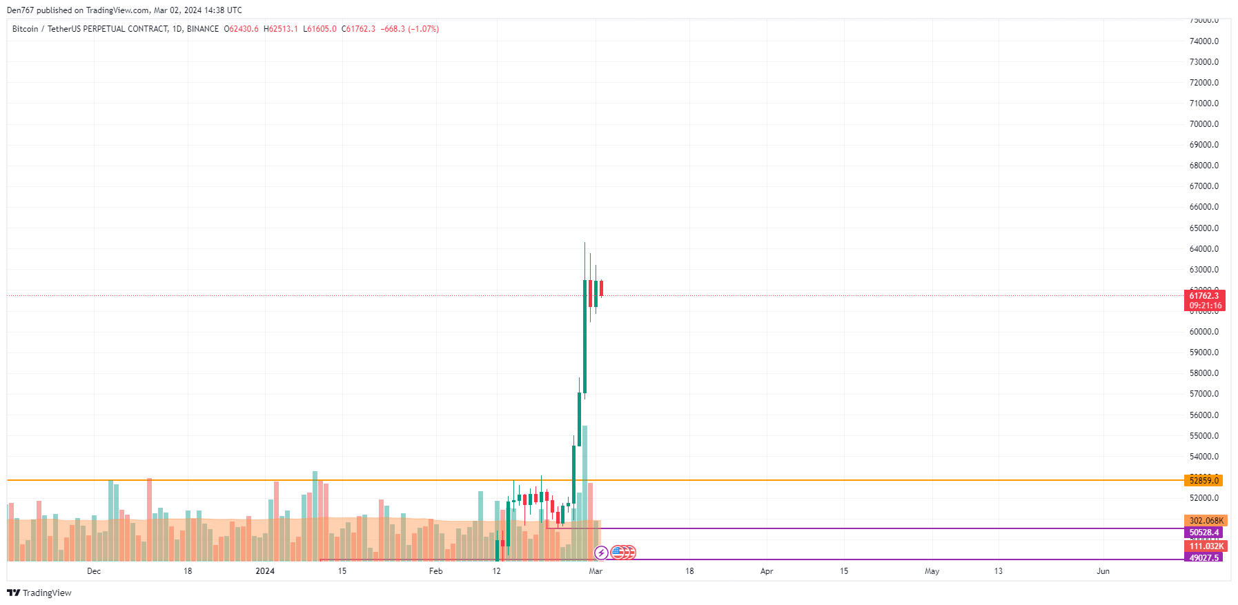 Bitcoin (BTC) Price Prediction , – | CoinCodex