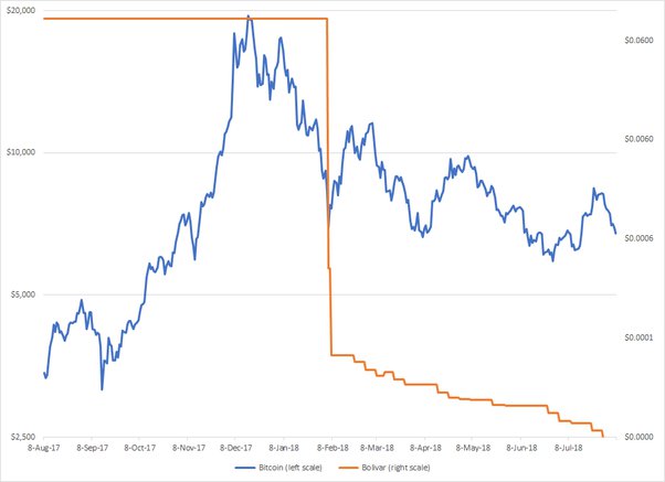 Bitcoin (BTC) Price Prediction - 