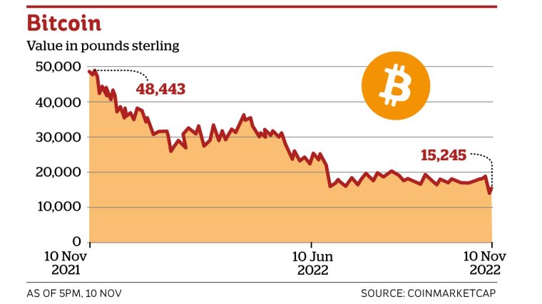 Calculate BTC to GBP live today (BTC-GBP) | CoinMarketCap