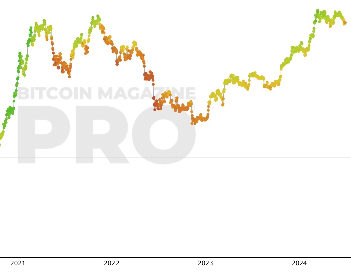 Bitcoin Price | BTC USD | Chart | Bitcoin US-Dollar | Markets Insider