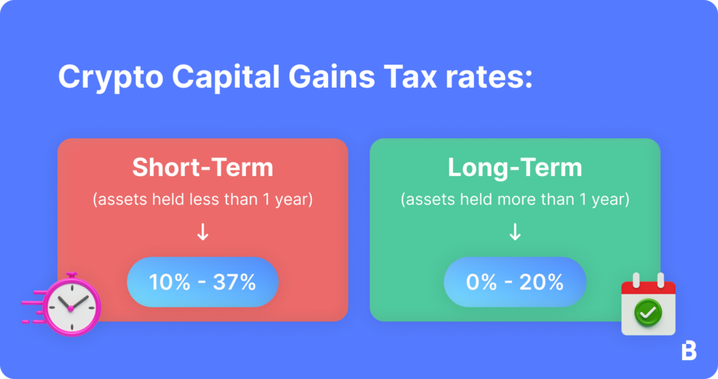 Crypto Taxes: Rates and How to Calculate What You Owe - NerdWallet