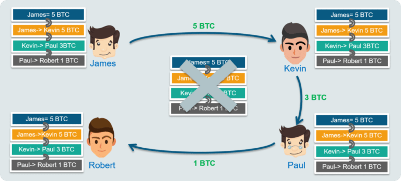 Ledger Meaning | Ledger