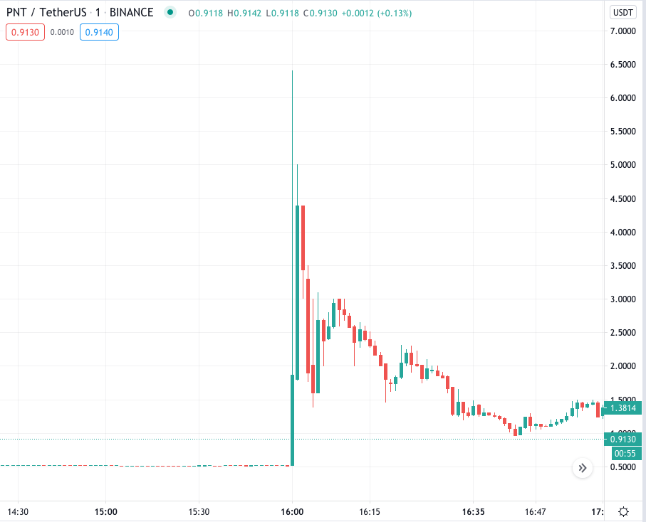 10 Best Crypto Telegram Pump And Dump Groups - CoinCodeCap 