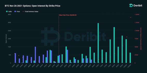 Bitcoin Options Trader Takes $20M Bet to Hedge Against Prices Dropping to $47K