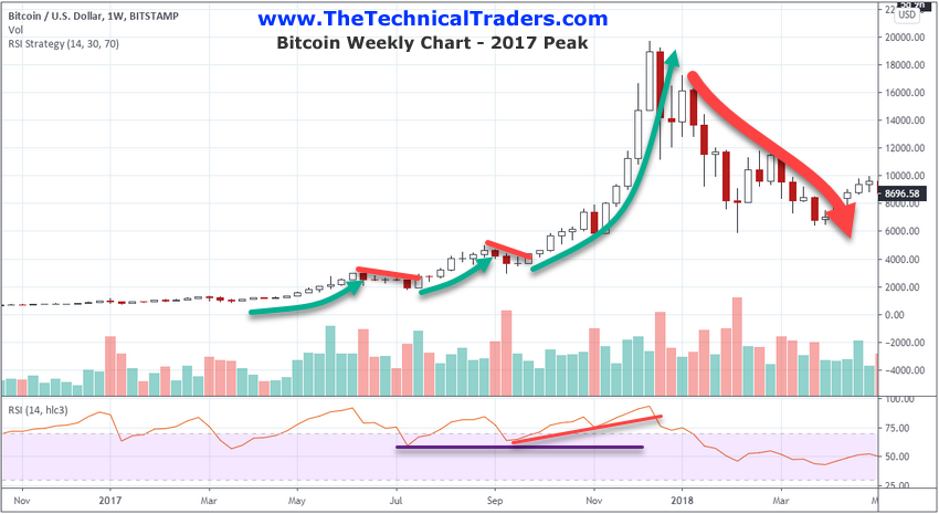 Bitcoin’s price history: to | Bankrate