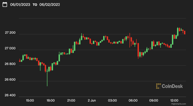 Bitcoin (BTC) Price Drops 10% After All-Time High, Crypto Liquidations Soar Past $1 Billion