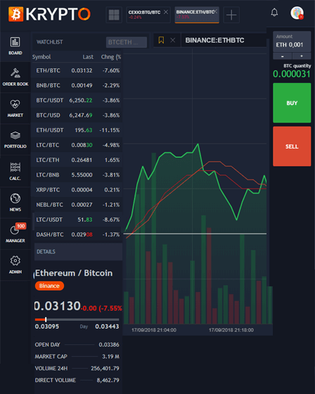 Crypto Currency Buy Sell and Trading Software Source Code