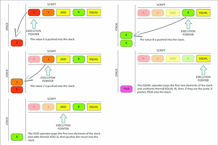 bitcoinlove.fun: Rust Package Registry