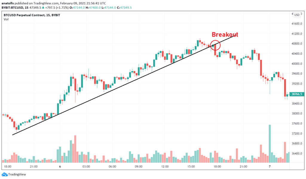 Chart of the Week - Cryptocurrency Insights | CCData