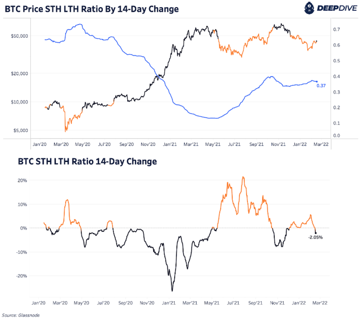 BTC USD — Bitcoin Price and Chart — TradingView