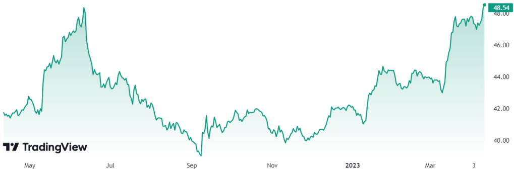 USDC price today, USDC to USD live price, marketcap and chart | CoinMarketCap