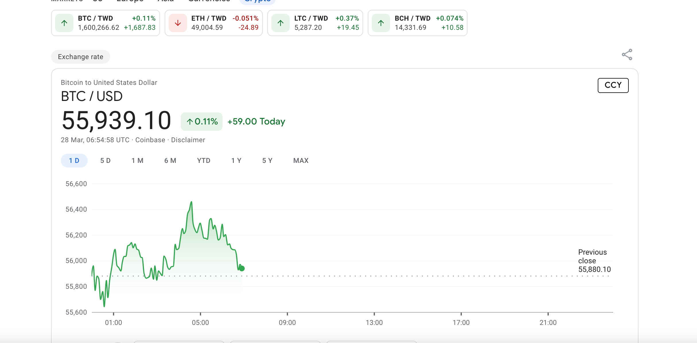 BTC USD — Bitcoin Price and Chart — TradingView