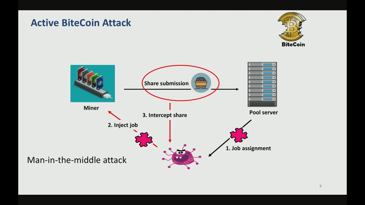 Stratum V2: the next generation protocol for Bitcoin pooled mining - Webthesis