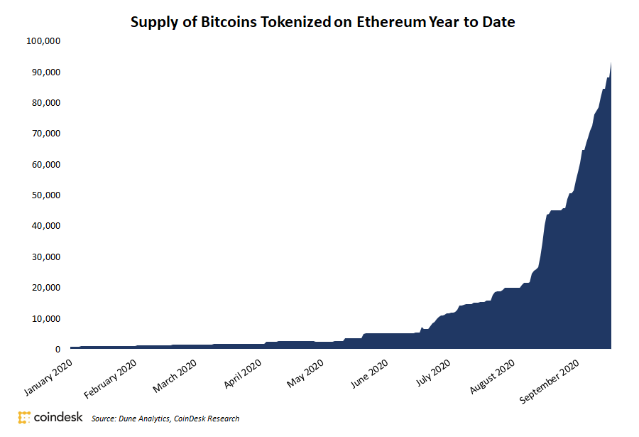 Institutional investors may help bitcoin sustain new heights | Reuters