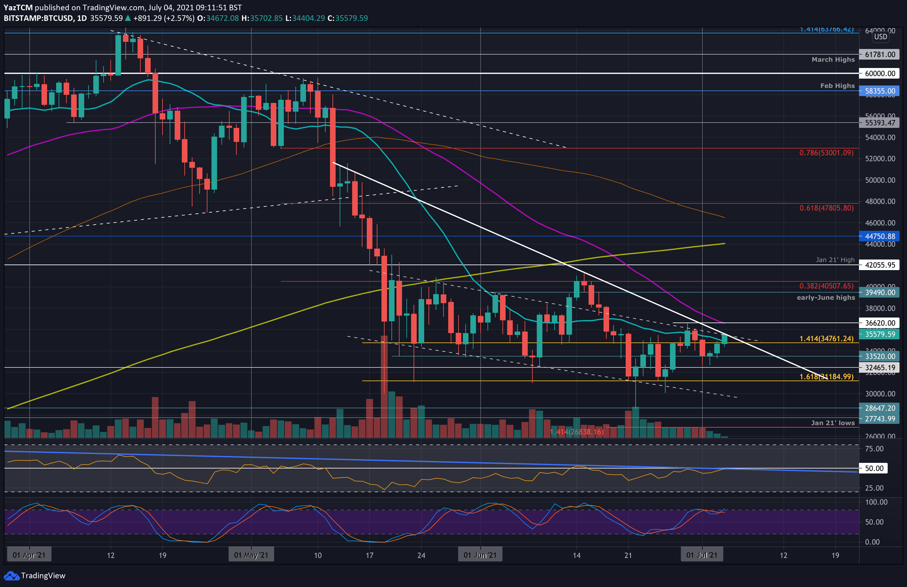 Understanding Support and Resistance in Crypto Trading - Pintu Academy