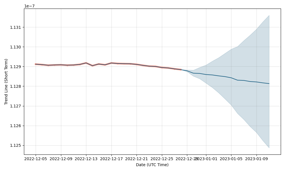 BITCOIN SV PRICE PREDICTION - - 