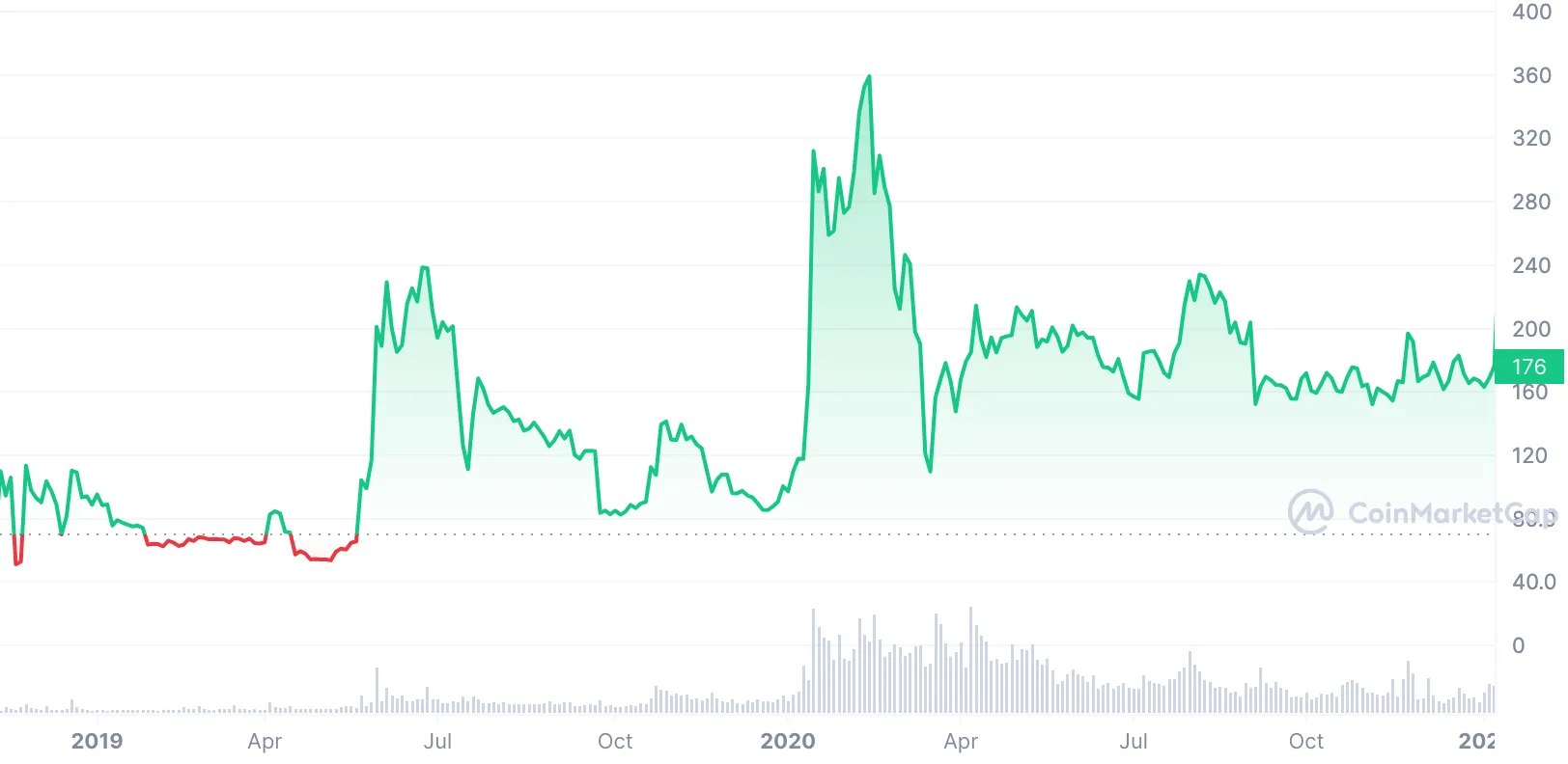 Bitcoin-sv (BSV)| Bitcoin-sv Price in India Today 04 March News - India Today