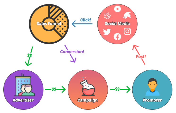 SLACKER (SLACK) Token Analytics | Ethereum Mainnet | Bitquery