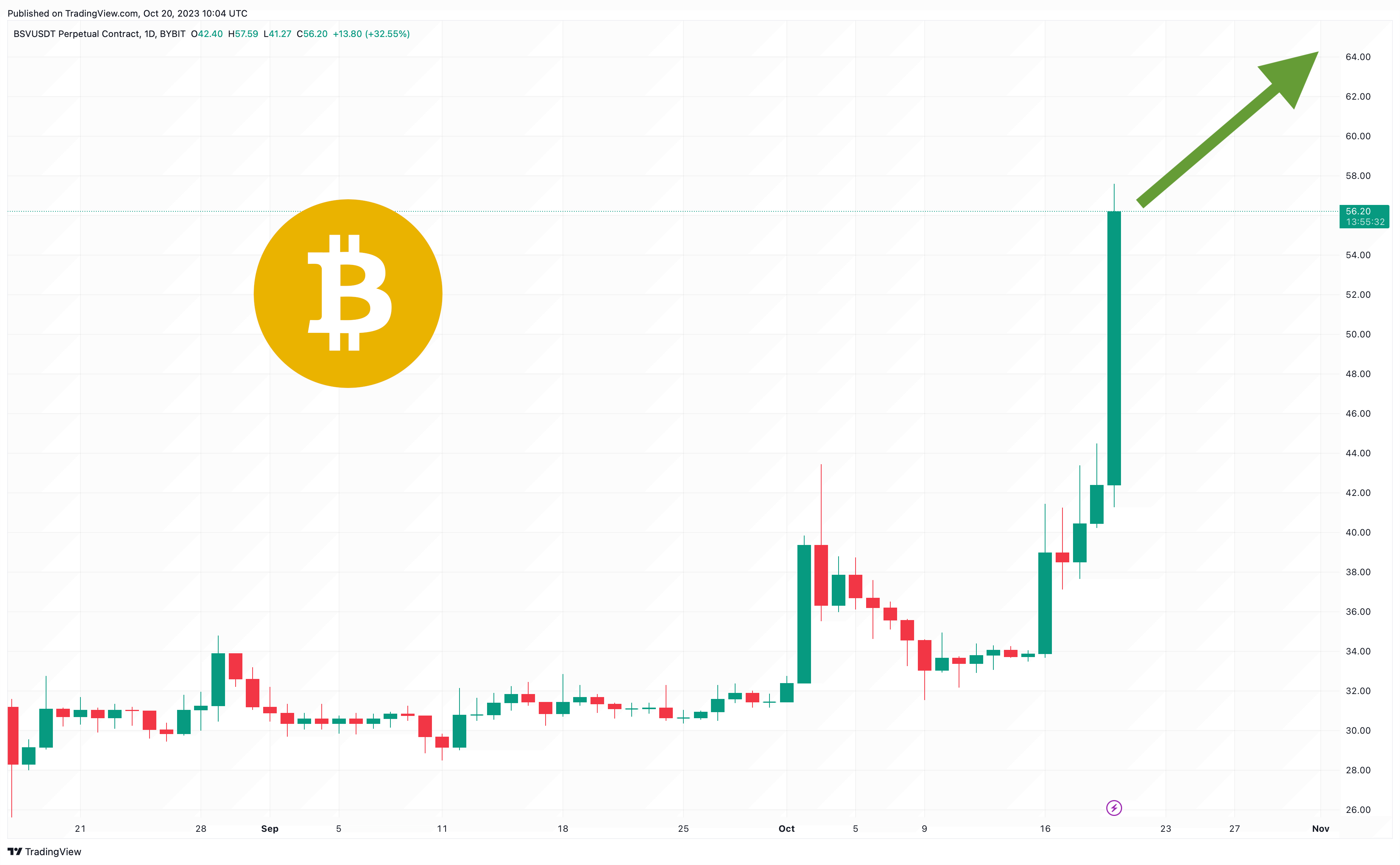 Bitcoin SV price today, BSV to USD live price, marketcap and chart | CoinMarketCap