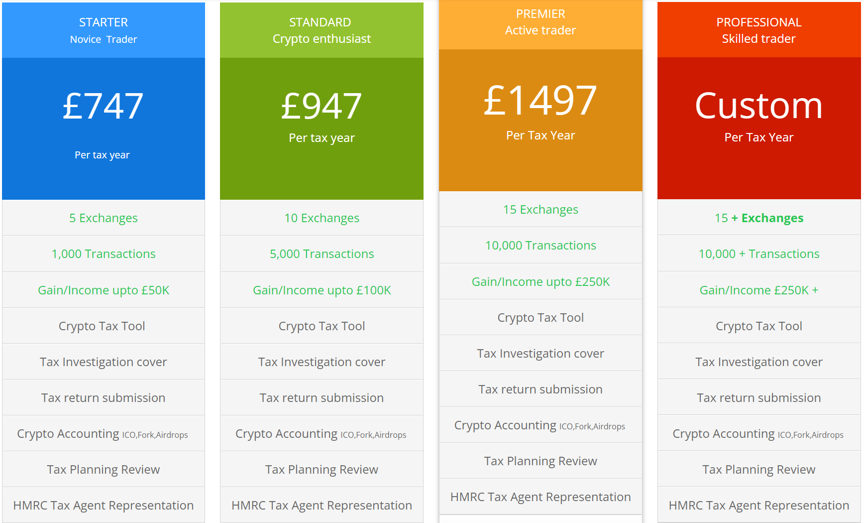 Crypto tax UK: How to work out if you need to pay | Crunch