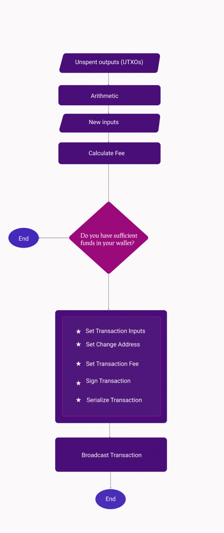 programmingbitcoin/chasciidoc at master · jimmysong/programmingbitcoin · GitHub